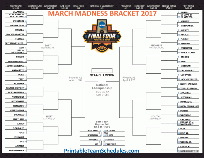 marchmadnessbracket